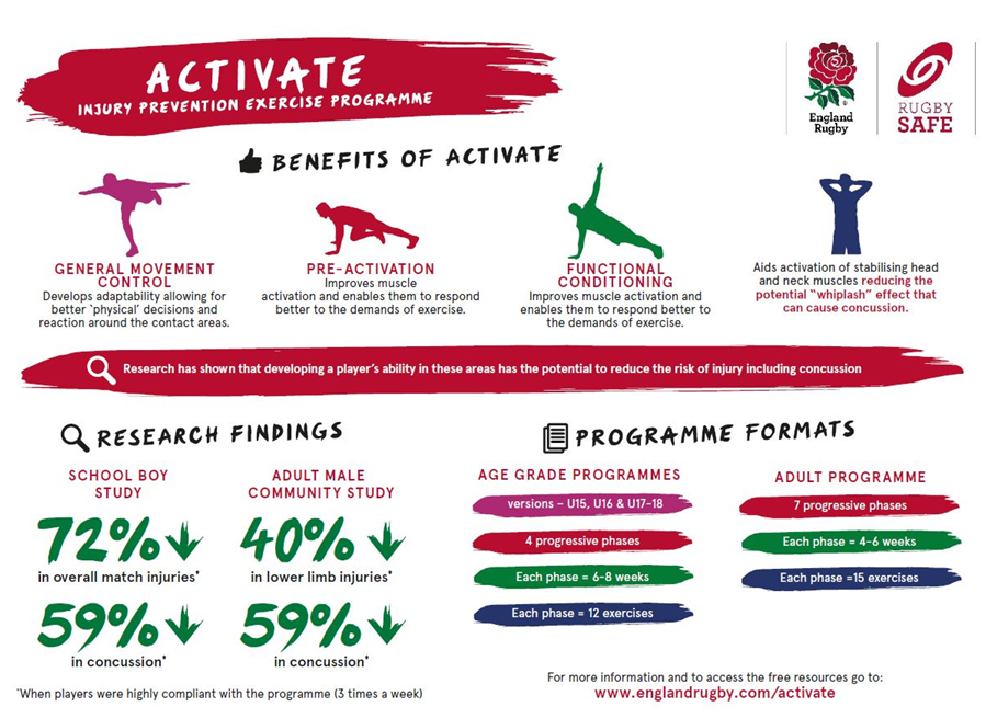RFU_Training_A5's tweet photo. Activate, are you using this within your session? 
https://t.co/3VMGagYJLD https://t.co/xZmW0cHaws