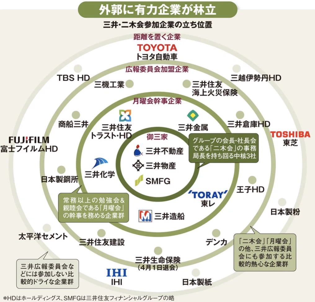 住友御三家とは？消滅した1社の真相と2026年最新序列・年収を解剖