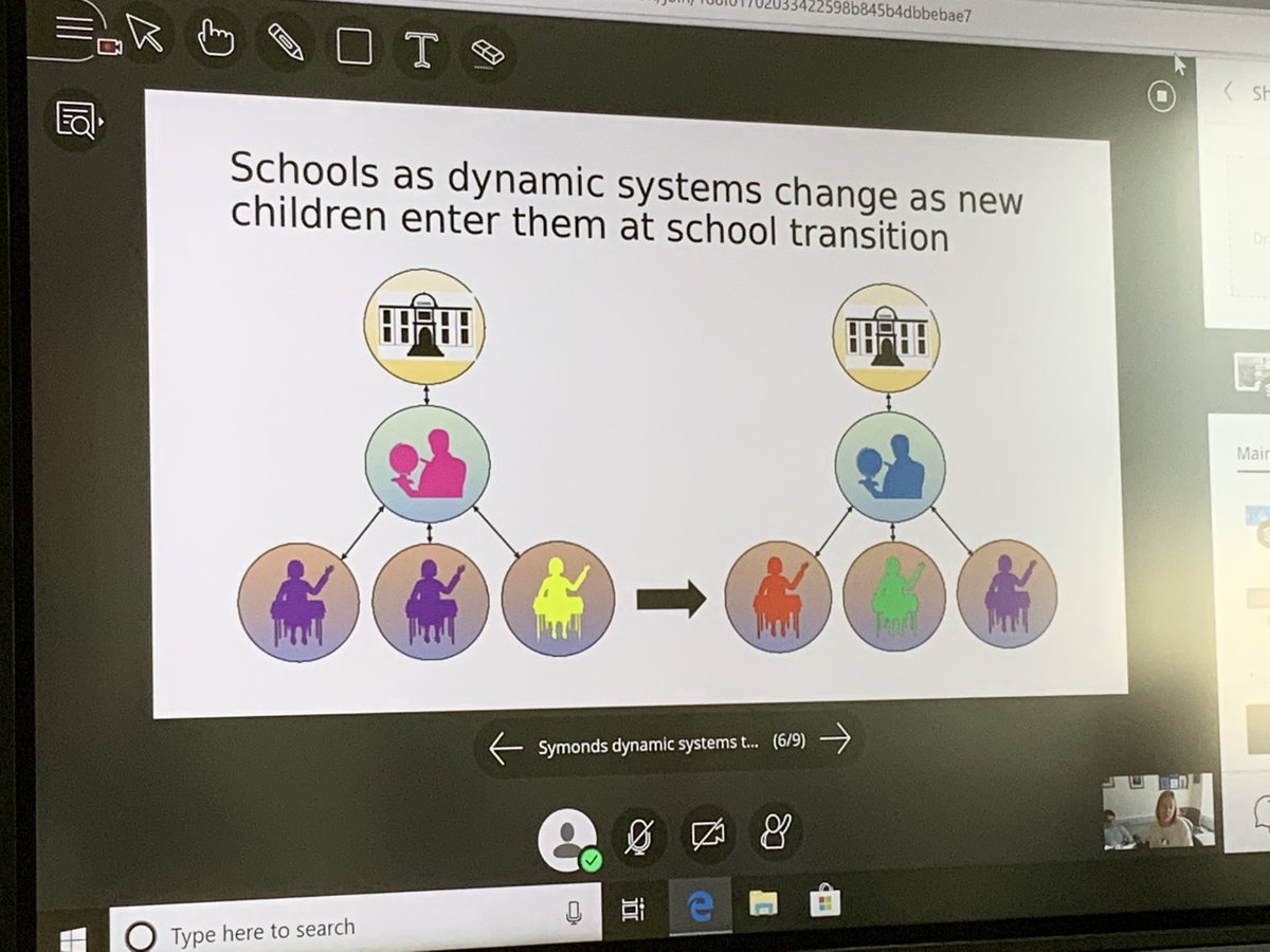 TceltIntr's tweet photo. @Jenny_Symonds really interesting discussion about different dynamic and complex systems and the importance of understanding all of the complex systems #TransitionsResearch https://t.co/CYovyywAF5