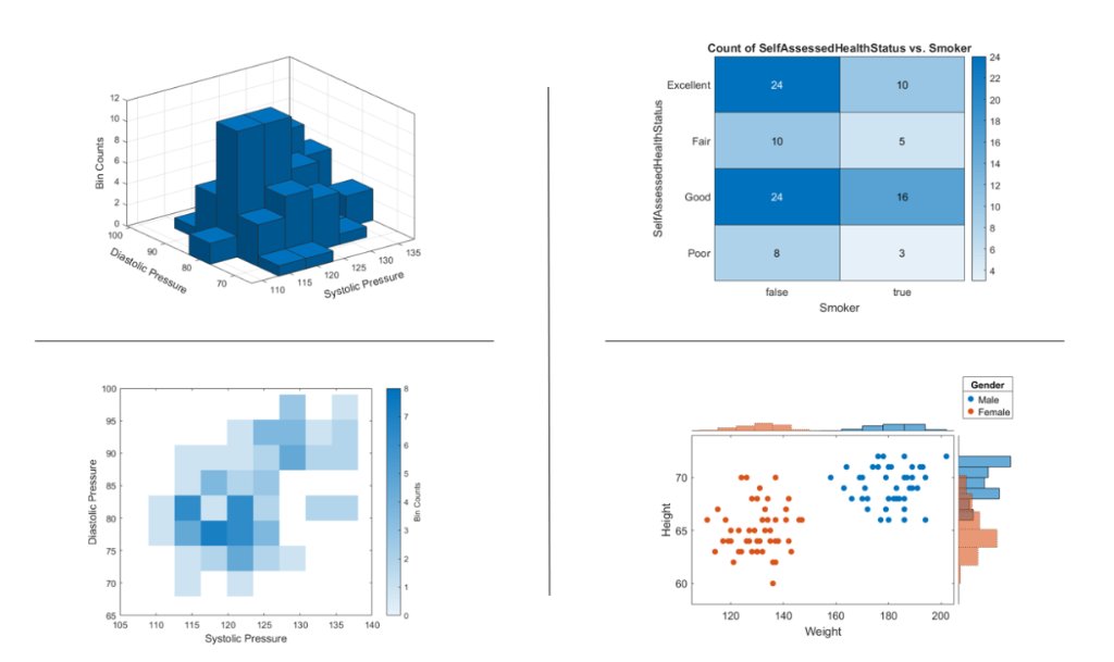 MATLAB visualizations of flight data