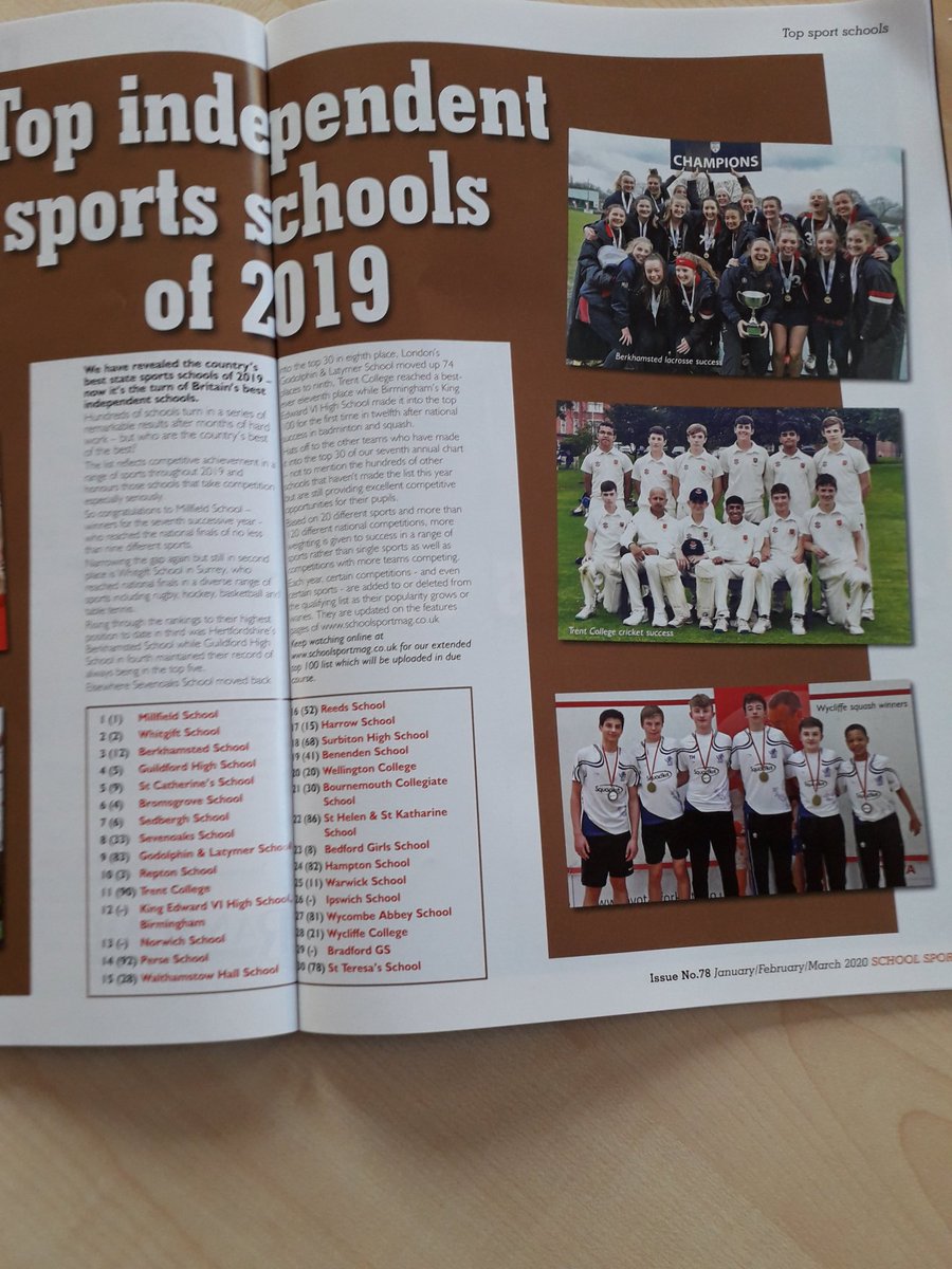 Surbiton High named in the top 20 Independent schools for sport. Thanks to all the students whose collective  efforts are recognised in a range of sports! 🏑🏐⚽🎾🏏🎿🚣🤸