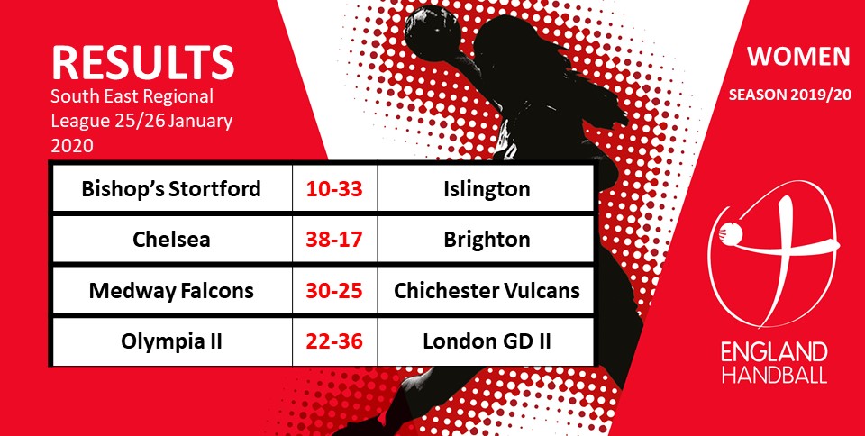 England Handball tweet media