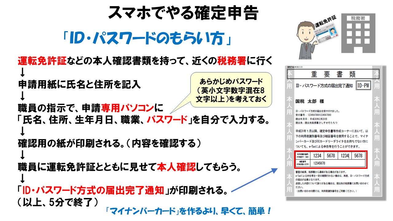 絵で覚える税金 Fantamanp Twitter