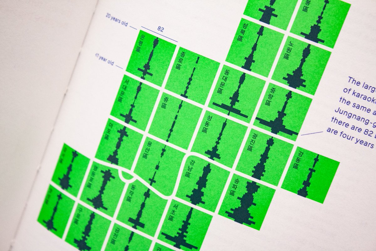#HappyMonday! In case you didn’t know our first book is out now! From #London to #Tokyo, 23 cities have been created as equal #cartograms to produce glanceable representations of urban space that can help decision making and city management 🗺️
aftertheflood.com/journal/cities…