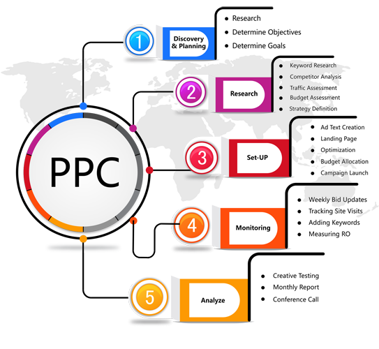 AkDigiHub's tweet photo. Pay-per-click, also known as cost per click, is an internet advertising model used to drive traffic to websites, in which an advertiser pays a publisher when the ad is clicked. Read https://t.co/D1ilSbynHP.
#akdigihub #arishana #digitalmarketing #ppc #adwords #campaignmanagement https://t.co/HWJWmcfd5B