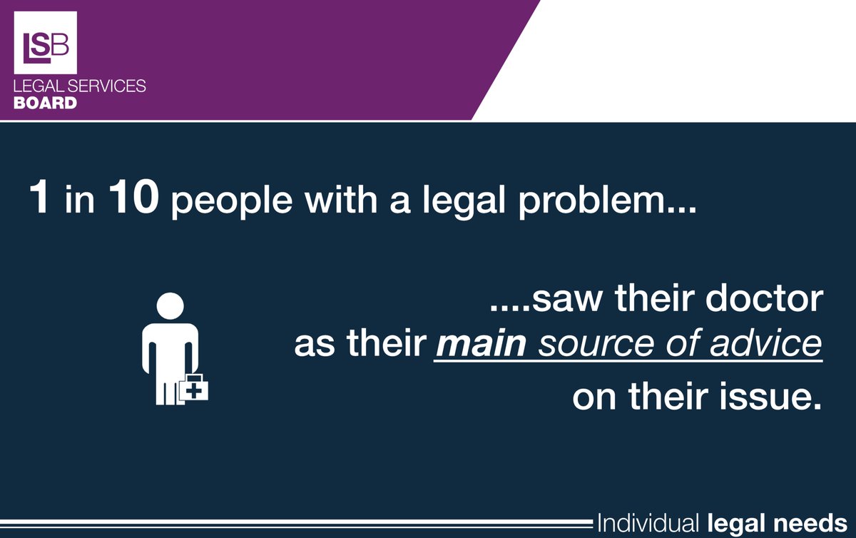 Where do you get your legal advice? The results of our Individual Legal Needs Survey show that some people turn to their doctor rather than a legal professional ow.ly/ZB0O50y5G8v