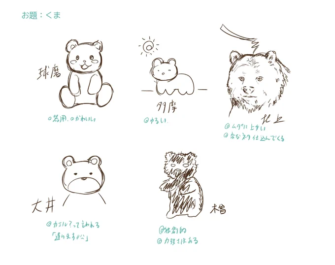 お絵描き球磨型? 