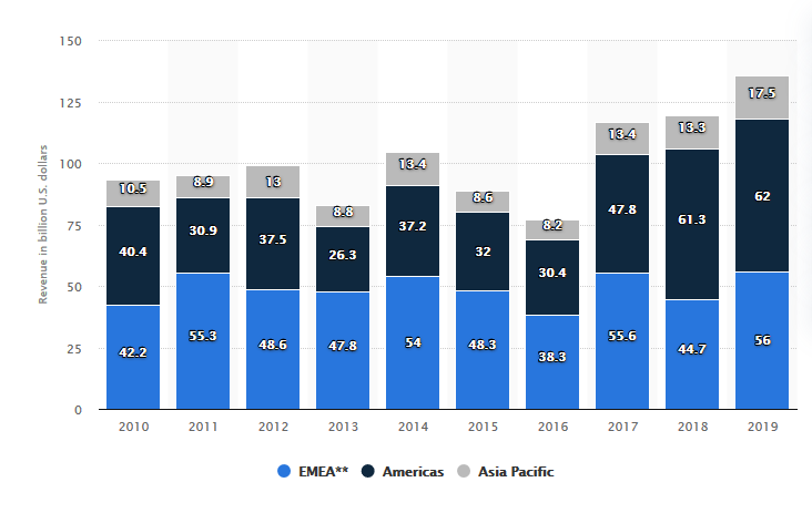 When you get the same perks with projects #outsourcing, why go for recruiting them in-house! Get more benefits with outsourcing.

Outsource your projects for #Webdesign, #webdevelopment, #mobileapps, #SEO. 

Get a quote today!  bit.ly/3aJJVrO
