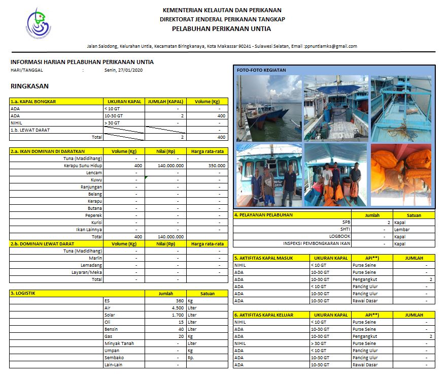 Informasi harian operasional PP Untia 27/01/20, kunjungan kapal 2 unit, volume produksi 400kg, nilai produksi Rp. 140.000.000,-
@Edhy_Prabowo <a href="/kkpgoid/">KKP RI</a> <a href="/mzulficar/">ZulficarMochtar</a> <a href="/djpt_kkp/">Direktorat Jenderal Perikanan Tangkap</a> <a href="/InformasiPP/">Dit. Kepelabuhanan Perikanan DJPT</a> <a href="/multimediappsk/">PPS Kendari</a>