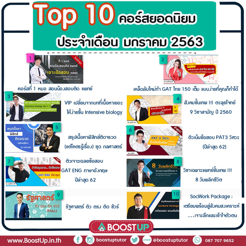 boostuptutor's tweet photo. 🔥Top 10 คอร์สยอดนิยมประจำเดือน มกราคม 2563
📍และอื่นๆ อีกมากมายที่ https://t.co/3OhWiAY7J7
สมัครทัก INBOX มานะคะ
Inbox : https://t.co/I22Qg7FZZz
#tcasboostup #tcas #tcas63 #dek64 #dek63 #กสพท #gatpat https://t.co/JY9ifXkgYP