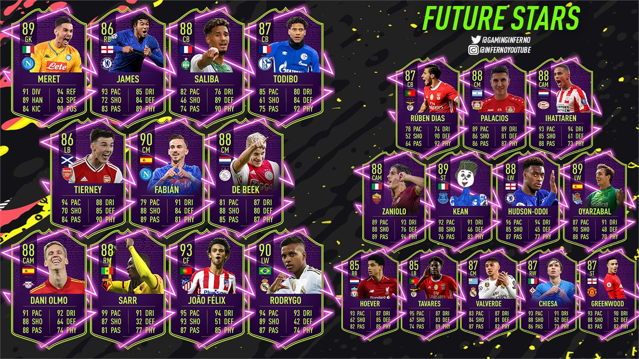 Gareth Emery 4 Future Star Predictions For Fifa I Left The s On The Pictures So Go Show The Designers Some Love
