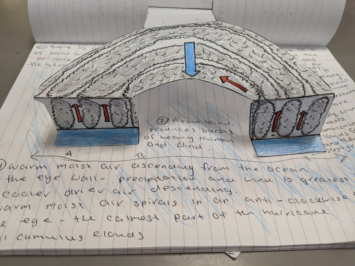 GeographyCds's tweet image. Pop tropical storms created by year 10. It's a great way to understand the structure of tropical storms and the changing weather conditions #choosegeography #geography #hurricane #toocoolforschool @RGS_IBG @RGS_IBGschools @pixlclub @BBC_Teach