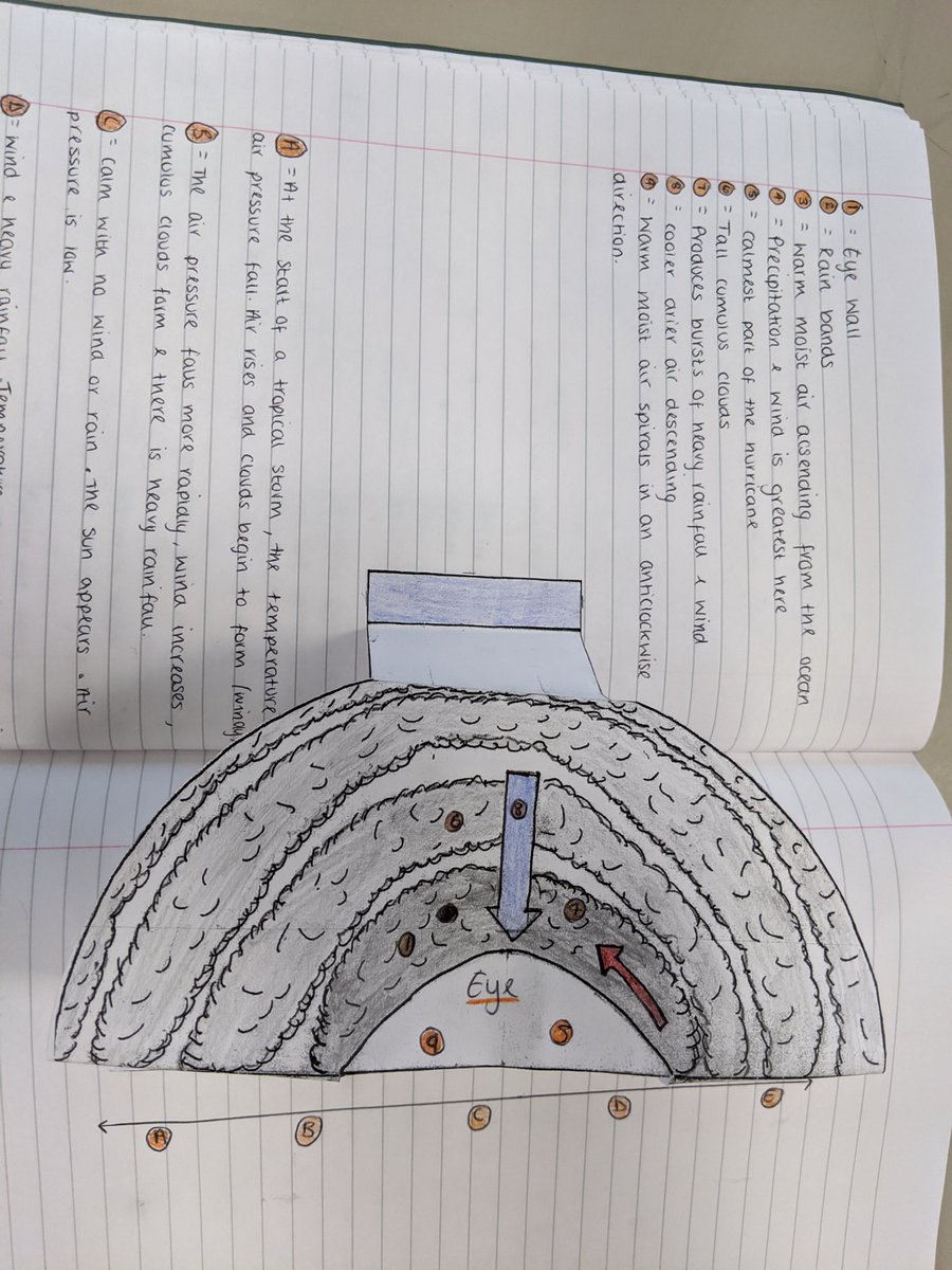 GeographyCds's tweet image. Pop tropical storms created by year 10. It's a great way to understand the structure of tropical storms and the changing weather conditions #choosegeography #geography #hurricane #toocoolforschool @RGS_IBG @RGS_IBGschools @pixlclub @BBC_Teach