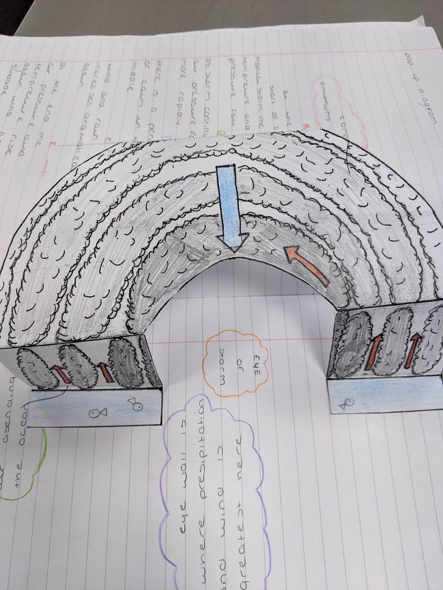 GeographyCds's tweet image. Pop tropical storms created by year 10. It's a great way to understand the structure of tropical storms and the changing weather conditions #choosegeography #geography #hurricane #toocoolforschool @RGS_IBG @RGS_IBGschools @pixlclub @BBC_Teach