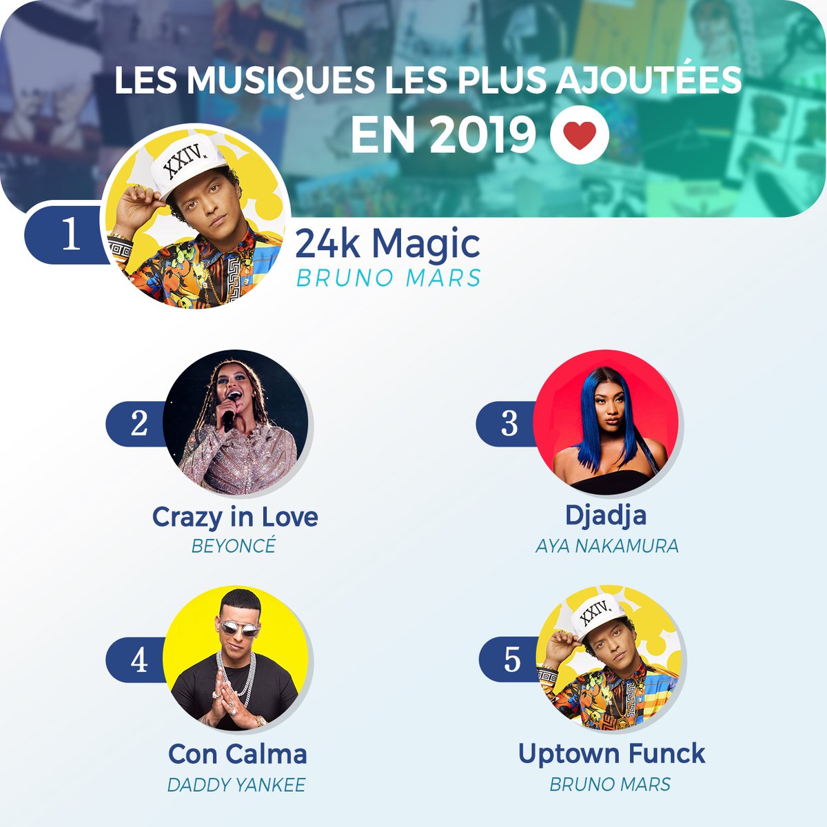tracktl's tweet image. En 2019, Tracktl a fait danser + de 45 000 participants sur 120 événements !

Voici le TOP 5 de nos musiques les plus plébiscitées : 

#tracktl #music #event