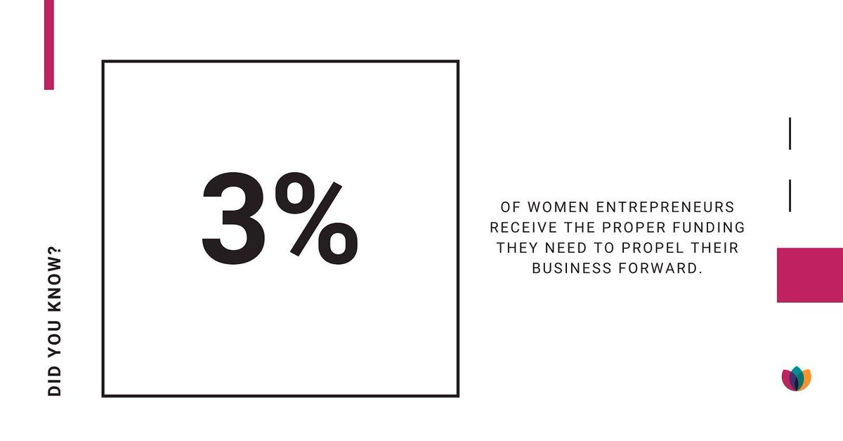 According to @Forbes only 3% of women #entrepreneurs receive the proper funding they need to propel their business forward. 

Here's a funding cheat sheet to get you started ➡️ buff.ly/33USbAO 

#Funding #business #aimformore #fundingstruggles
