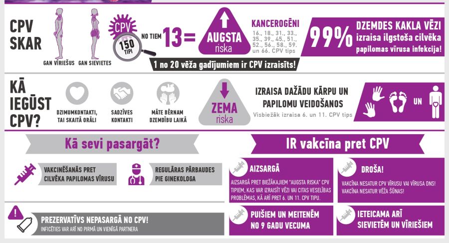 Pariem_lv's tweet photo. Latvijā sāk apmaksāt plašāka spektra vakcīnu pret CPV https://t.co/tAtGAbV1jc https://t.co/6Nll1wZuvq
