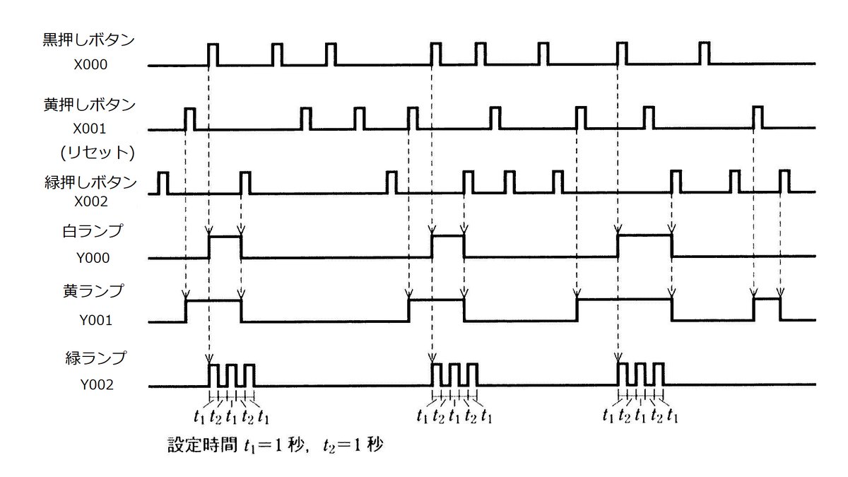 機械保全