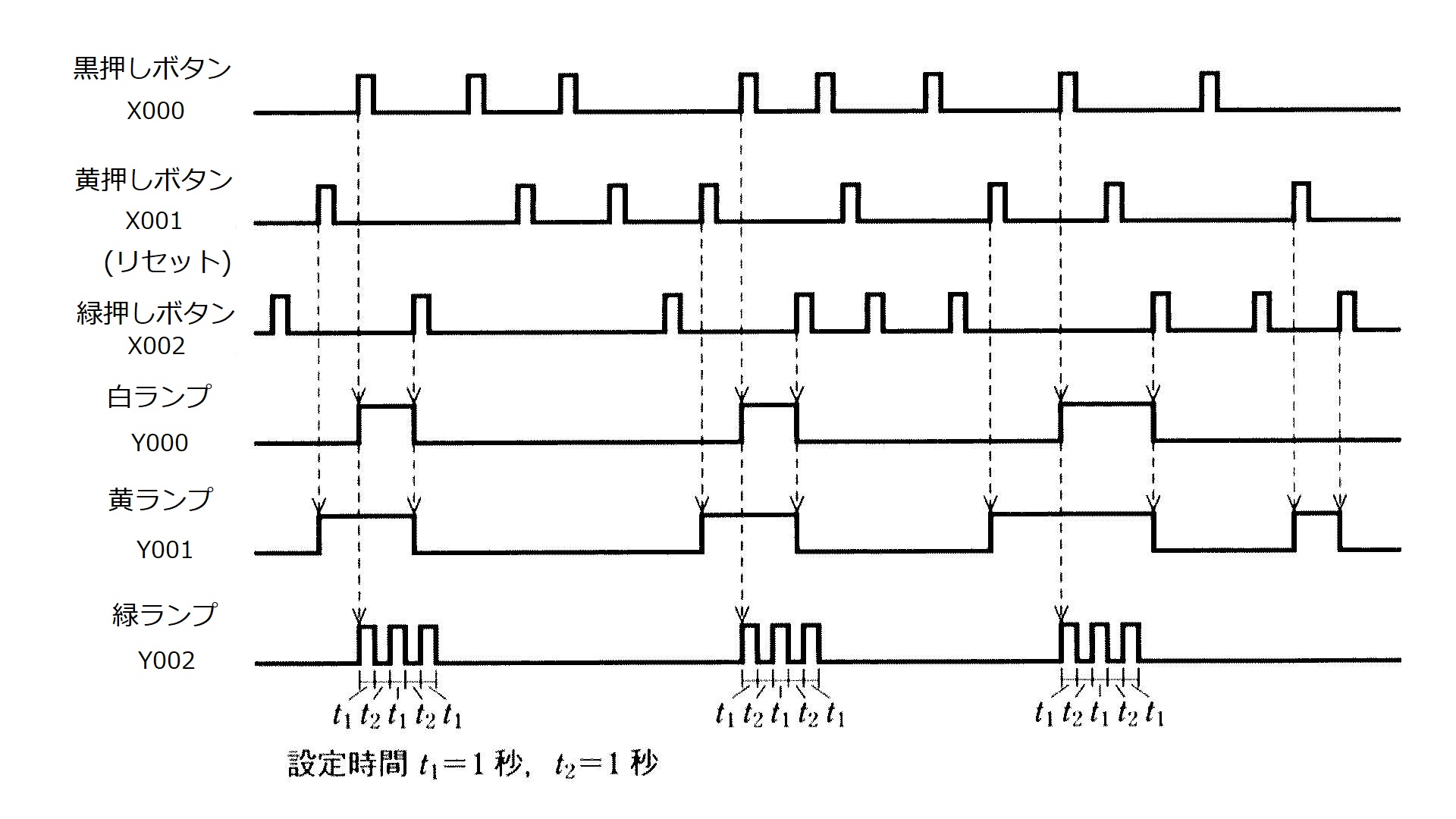 レオナ Ship6 技能士の電気系保全2級実技のplcのラダーを タイムチャート通りにとりあえず作ってみたけどこんな感じでいいんだろうか これで配線作業込みで50分とか結構厳しそう 2月8日が試験であと2週間切ってるから少し焦ってるかも 技能士 機械 レオナ Ship6 技能士の電気系保全2級実技のplcのラダーを タイムチャート通りにとりあえず作ってみたけどこんな感じでいいんだろうか これで配線作業込みで50分とか結構厳しそう 2月8日が試験であと2週間切ってるから少し焦ってるかも 技能士 機械