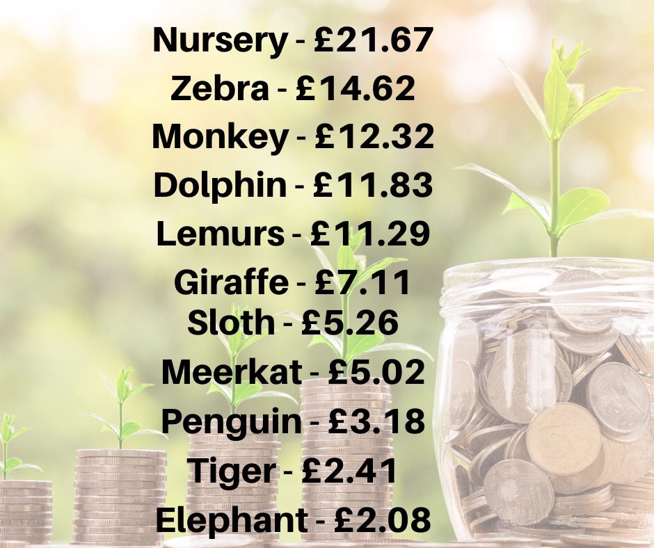Our small change challenge has had it's first count! Please send in any change you can spare. <a href="/INISNursery/">INIS Nursery</a> want to get duck eggs <a href="/InisReception/">INIS Reception</a> would like chick eggs <a href="/INISYear1/">INIS Year 1</a> would like a reptile experience and <a href="/INISYear2/">INIS Year 2</a> would like an author visit.