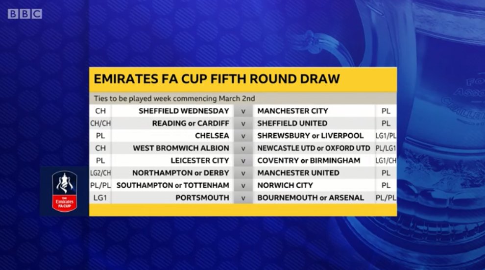 Match Of The Day On Twitter Here S The Full Draw For The Facup Fifth Round Which Tie Catches Your Eye The Most Live Reaction Https T Co Rvhvekmmwm Bbcfacup Https T Co Fnhberf7fi