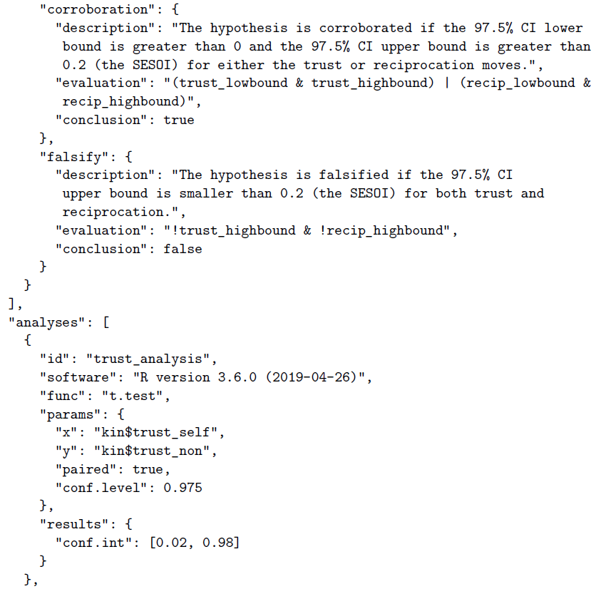 lakens's tweet image. New preprint with @LisaDeBruine where we make the case for machine readable hypothesis tests psyarxiv.com/5xcda/. We give a real-life example, argue this would improve the rigour and falsifiability of hypothesis tests, as well as facilitate the re-use of key info in articles.