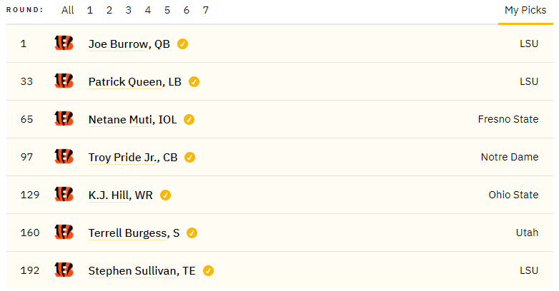 JakeLiscow's tweet photo. It's officially #mockdraftmonday for the Locked On Bengals podcast tonight, but since I can't wait... *chef's kiss*
#mockdraftmachine https://t.co/6ZGRgK34w2