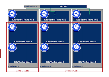 eric_shanks's tweet photo. Kubernetes HA on vSphere #k8s #kubernetes #vexpert https://t.co/PSvywdHQLh https://t.co/GBsHDwPjdn