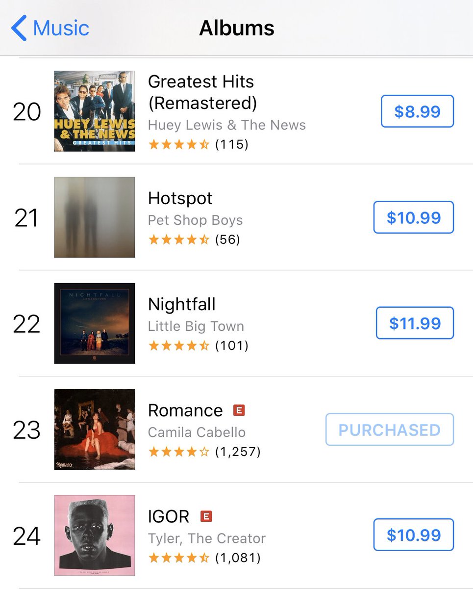 Following her performance of ‘First Man’ at the #GRAMMYs last night, <a href="/Camila_Cabello/">camila</a>’s album ‘Romance’ jumped nearly 250 positions, re-entering the Top 25 of the US iTunes Albums chart!