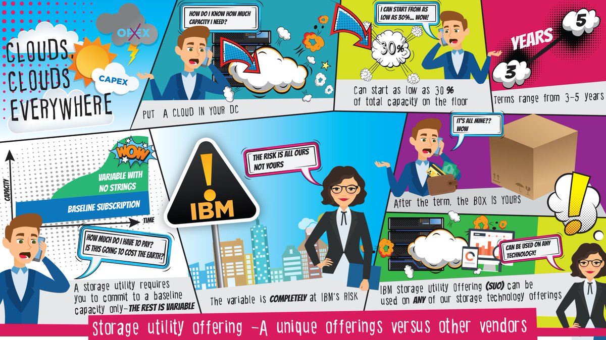 Want all the benefits of a cloud consumption model for your on-premise equipment, all with no risk or commitment? Feel free to ask me for more information on IBM's Storage Utility Offering #ibm #storage #SUO