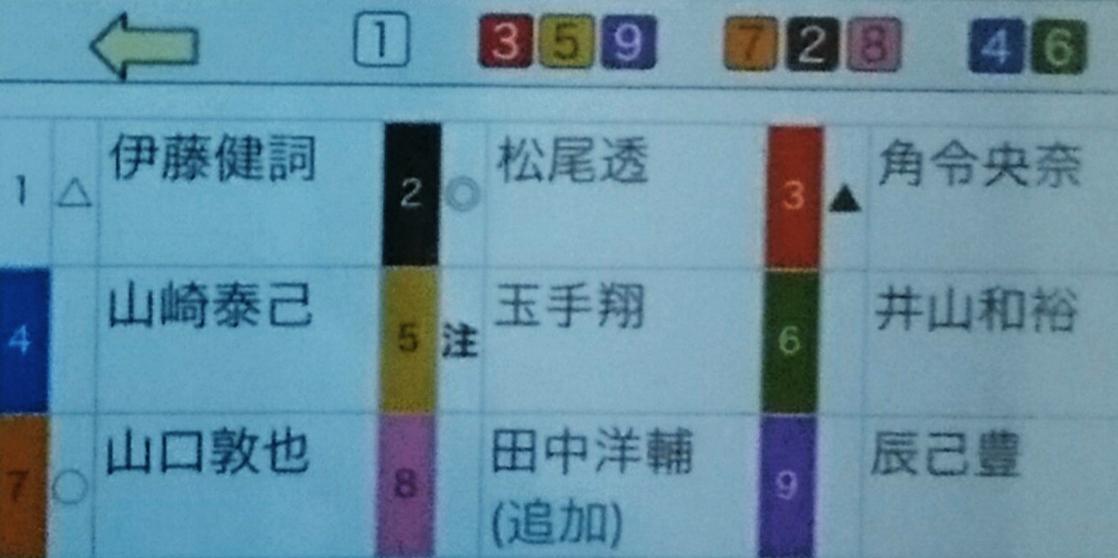 夜波 防府 6 予 レオナ 32にして キラキラネーム 玉手 箱付きも 角は山崎共に中団狙い 牽制し合えば カマシ先行 山口を足場に松尾 先行しても和田真久留 159でも林巨人 差されても押切勇二 私 子には 未来 で ミラクル とつけ 夜波 防府 6 予 レオナ 32にして キラキラネーム 玉手 箱付きも 角は山崎共に中団狙い 牽制し合えば カマシ先行 山口を足場に松尾 先行しても和田真久留 159でも林巨人 差されても押切勇二 私 子には 未来 で ミラクル とつけ