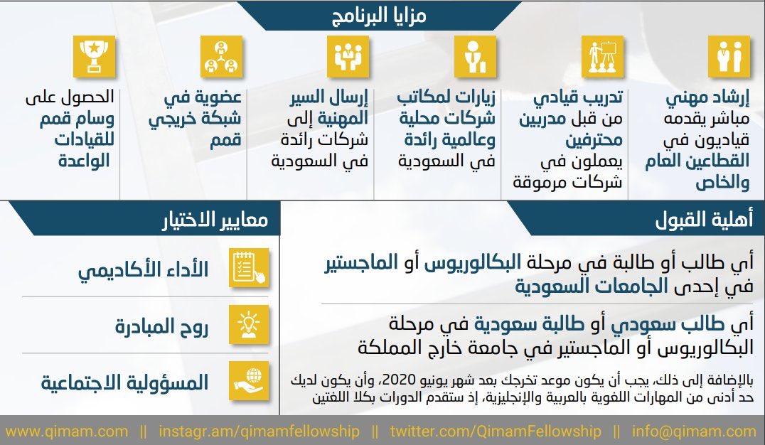 هذا واحد من أفضل البرامج في دعم الطلاب (مجاناً)

مزاياه:
- مجاني، وحتى تكاليف الإقامة والسفر عليهم.
- دعم الطلاب الموهوبين.
- تقديم إرشاد مهني من متخصصين.
- تدريب الموهوبين ليكونوا قادة في مجالاتهم.

وهو برنامج عالمي يفتح مجالات كبيرة للمستقبل.

هل سبق واشتركت فيه؟
عطوني آرائكم