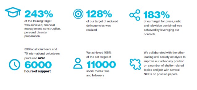 We definitely achieved our targets in 2019 and we intend to do even better in 2020! Who's with us?