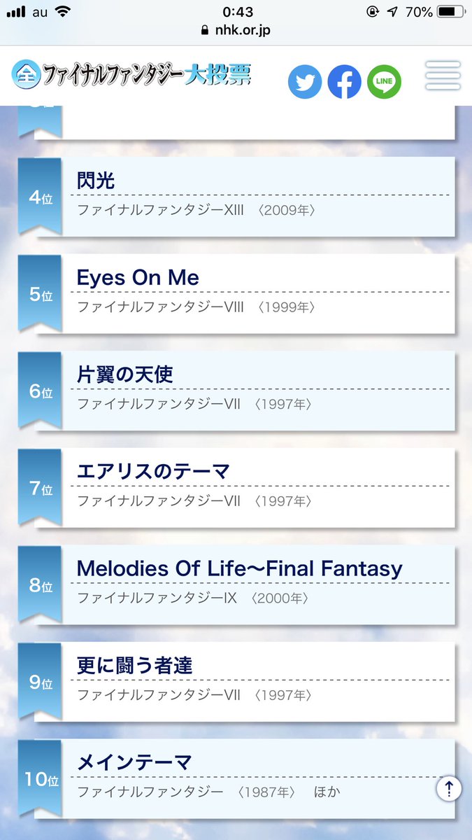 Nhkbsプレミアムでファイナルファンタジーの歴史秘話ヒストリアが放送されていた 8ページ目 Togetter