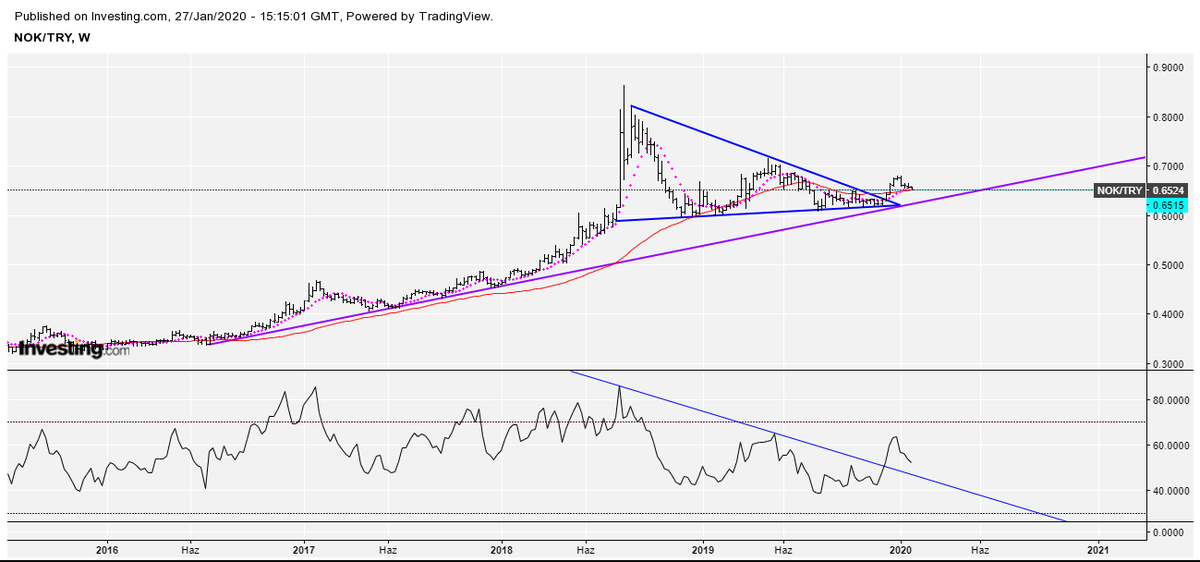 thetrader23's tweet photo. #noktry haftalık https://t.co/APBnRomkHY