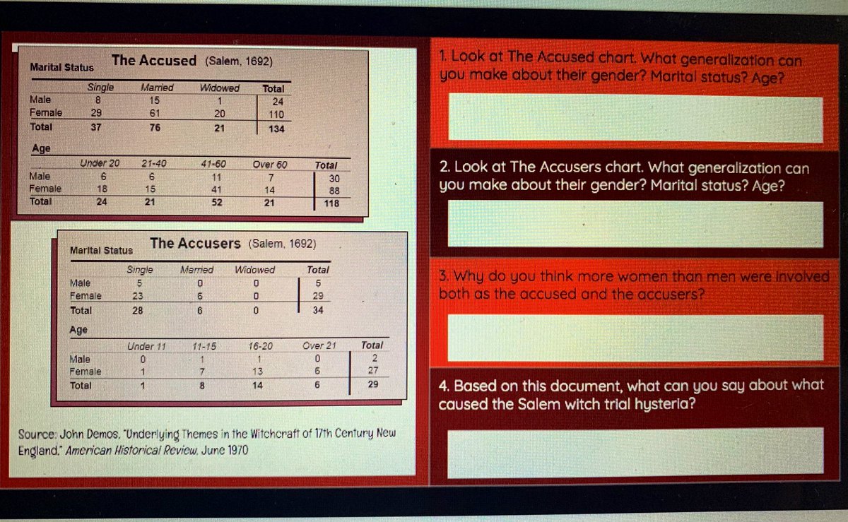 DrGrayMorales's tweet photo. Mr. Krol & Ms. Harrison’s 7th grade Social Studies students dive into the Salem Witch Trials, analyzing a series of primary & secondary sources to determine possible causes of the hysteria. Love how Docs, videos & questions are embedded into Google Slides. #MTPShistory #MTPSpride https://t.co/lnNMTJicjd