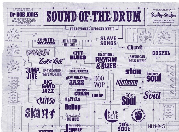Coldcut's tweet photo. SOUND OF THE DRUM: A black music history tree.

Loving this brilliant poster design created by our friends @DrBobJones &amp; Swifty. https://t.co/AqgGbHQzJf