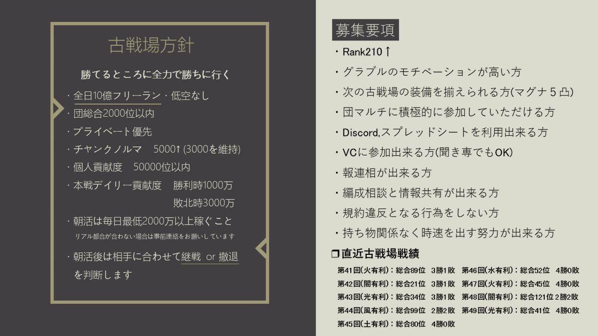 ふたかげ בטוויטר 日程決まったので虎馬団 3 4人ほど募集します 朝ガッツリ走って差をキープする団方針です Vcしながらグラブルしたい方 めっちゃオススメなので来てください 100億走れる自力もあります やりたくない ユリウスなしの方のキャリーも可能です