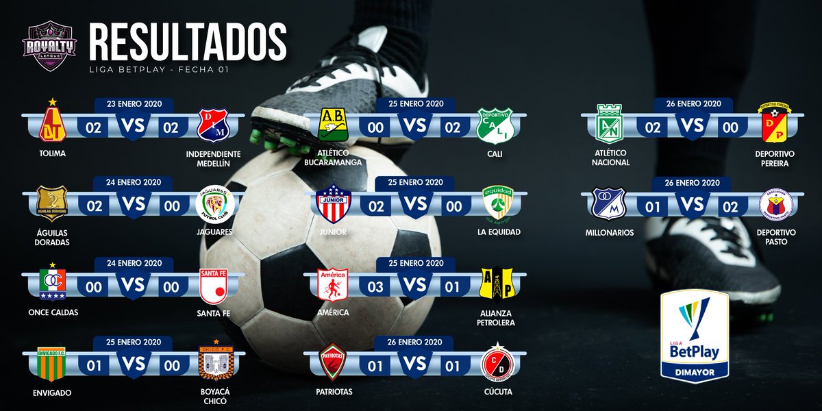 Se cumplió la primera fecha de la Liga Betplay con estreno del VAR en la fase de todos contra todos, canal premium y muchos goles.

¿Cómo le fue a tu equipo en el arranque de la temporada 2020-1?