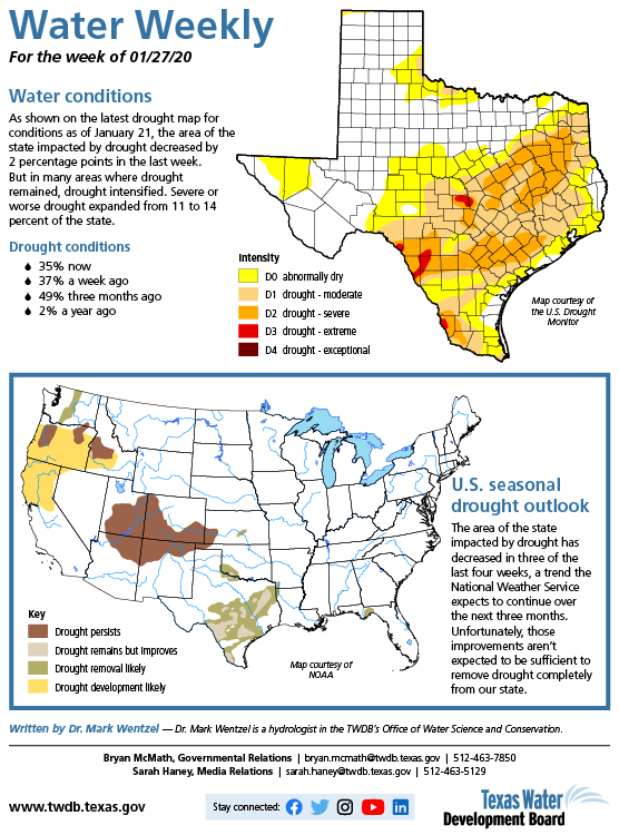 twdb's tweet photo. TWDB's #WaterWeekly – As shown on the latest drought map for conditions as of January 21, the area of the state impacted by drought decreased by 2% points in the last week. Severe or worse drought expanded from 11 to 14 percent of the state. https://t.co/GlvDPtVUVS https://t.co/XvvZ3OIhDs