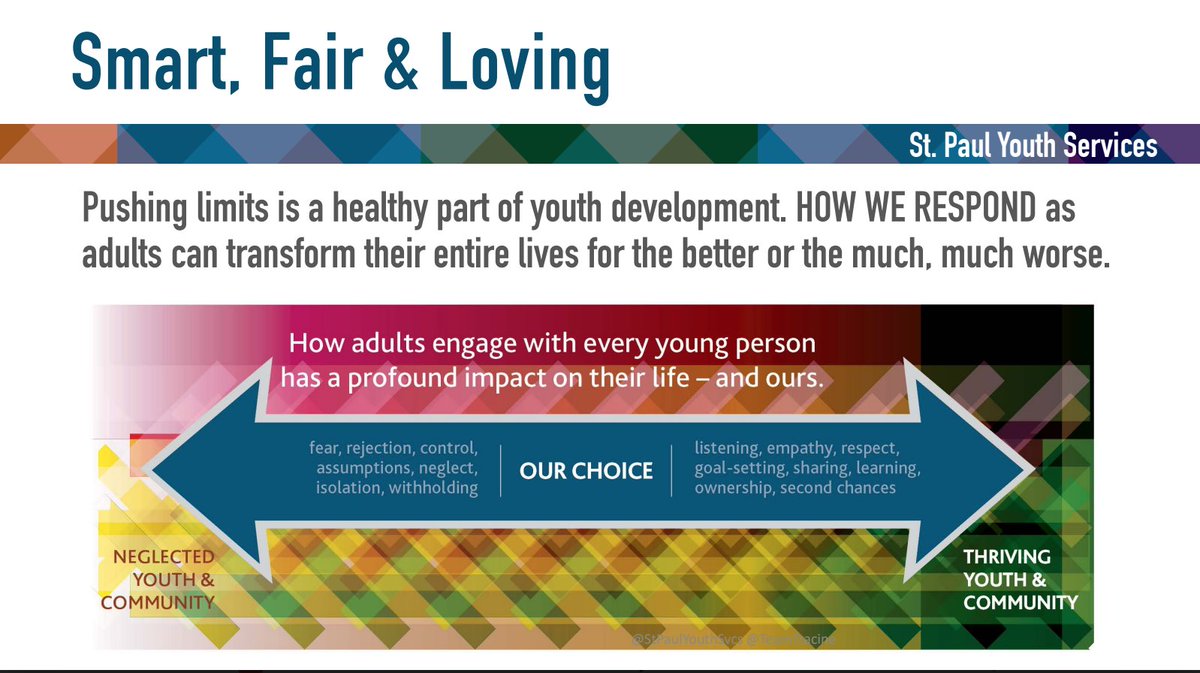 Smart, Fair &amp; Loving: Pushing limits is a healthy part of youth development. HOW WE RESPOND as adults can transfer their entire lives.