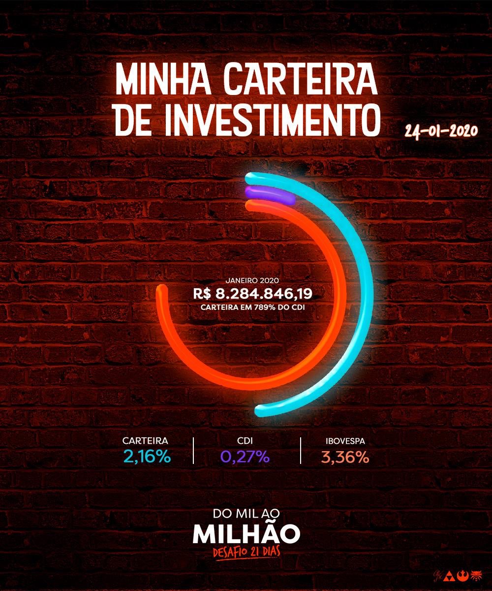 Thiago Nigro on X: 75% de queda, últimos 6 meses. Forte. 👀   / X