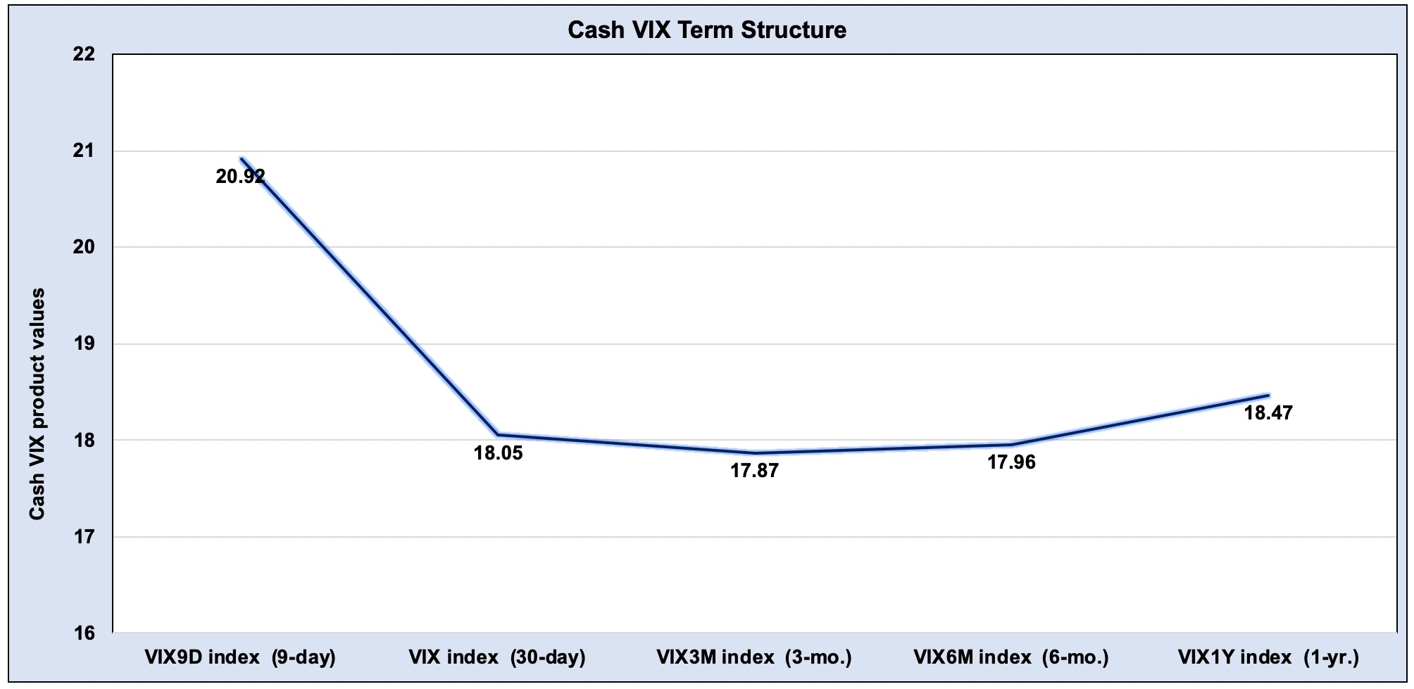 Volatility Tradingさんのツイート So Far It S Just The Vix9d Vix Ratio That S Inverted Those Bearish This Market Will Want To See The Vix Vix3m Steepen More Full Article Explaining Vix9d Vix T Co 6xwrquysa4 Vix Vxx Volatility T