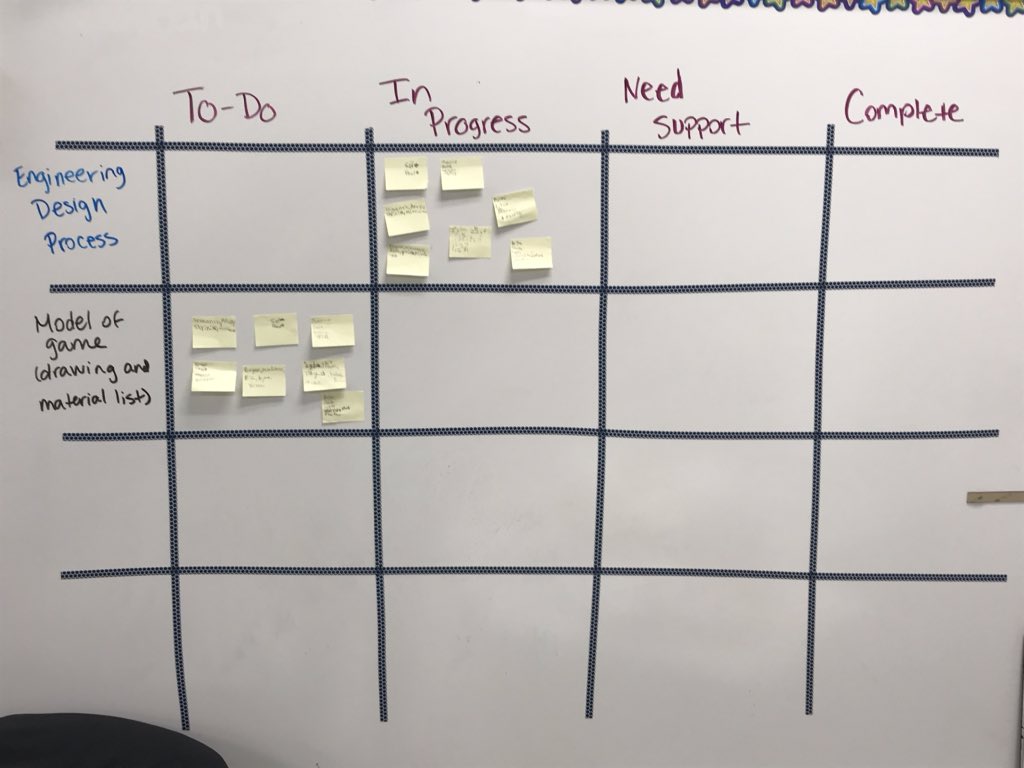 Utilizing a student-led #KanBan board to track our progress and ask for support non-verbally! Thanks <a href="/lf_virginia/">LFVirginia</a> <a href="/PBLWorks/">PBLWorks</a> for such an effective strategy! #LFVApbl #GoGPGators <a href="/GoshenPostES/">Goshen Post ES</a>
