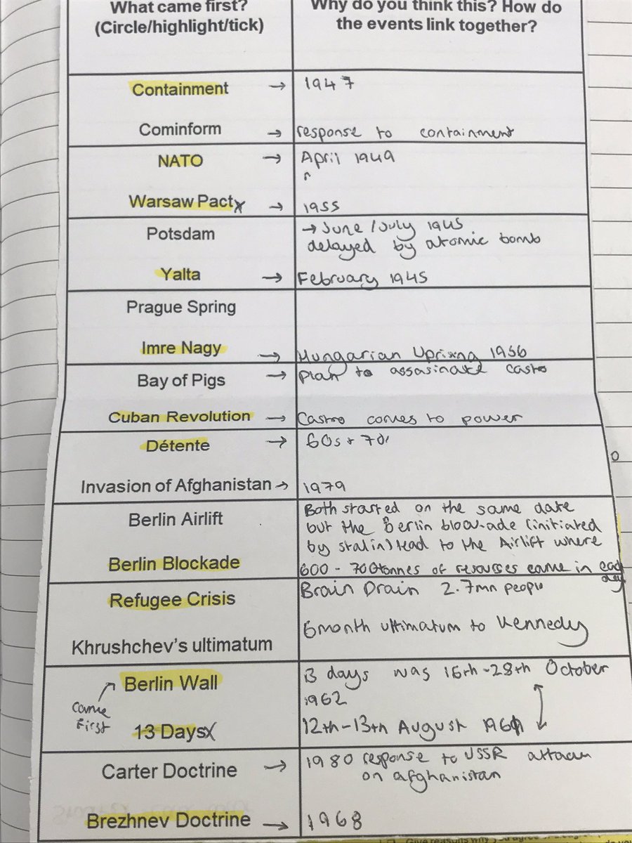 Good for determining misconceptions, chronology &amp; applying knowledge. I took the confidence part out as it didn’t fit for me. Moving forward I want to build on this as an exit ticket to students &amp; use it for responsive teaching. Thanks <a href="/SPBeale/">Simon Beale</a> for a great concept #historyteacher