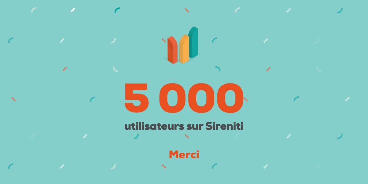 sirenitiapp's tweet photo. 🥳 Vous êtes 5 000 utilisateurs sur @sirenitiapp à nous faire confiance. Nous souhaitons vous dire : MERCI ! MERCI ! MERCI ! 😍 #entrepreneur #entrepreneuriat #fintech https://t.co/HpTH0VPkOZ