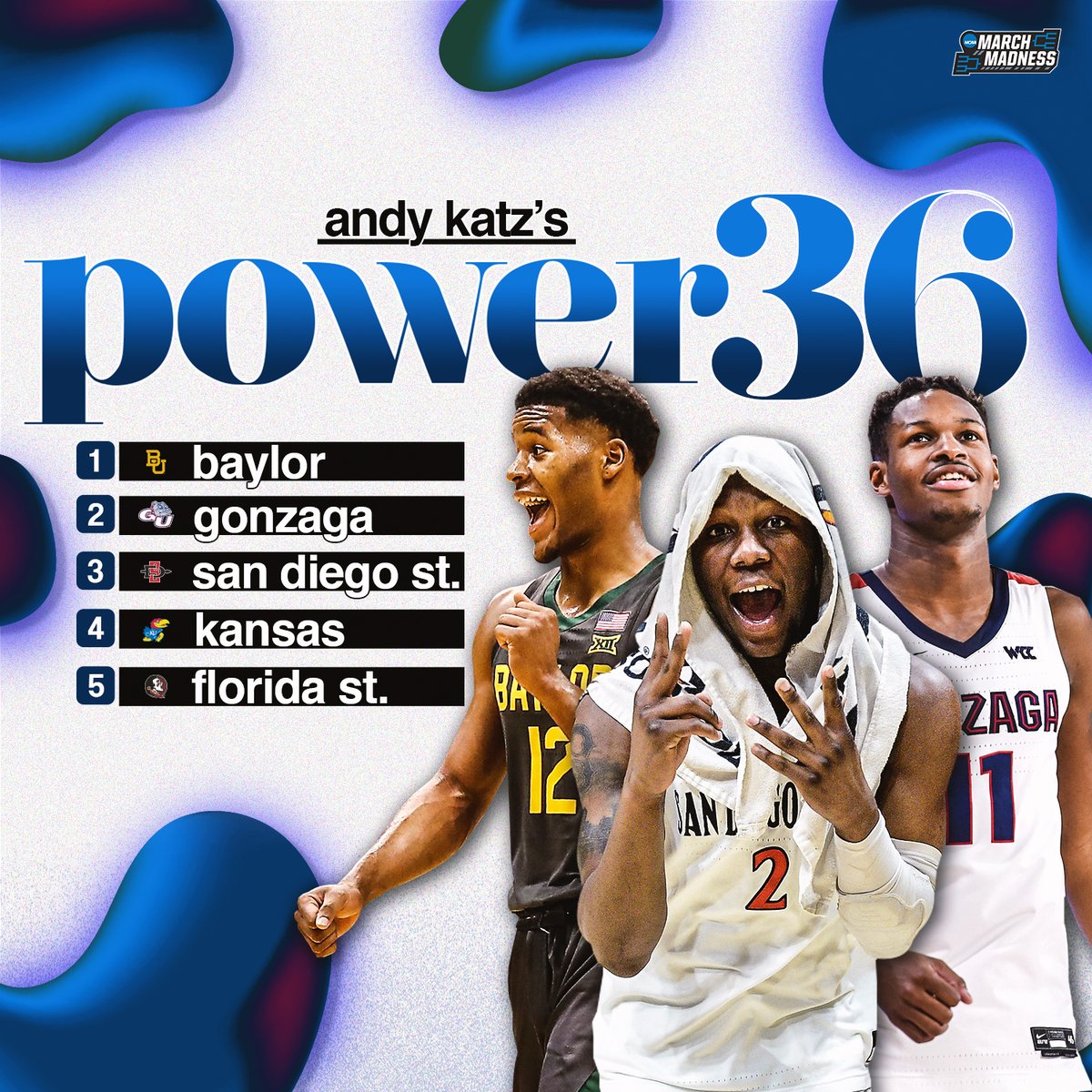MarchMadnessMBB's tweet photo. The latest Power 36 from @TheAndyKatz! 👀

1. Baylor
2. Gonzaga
3. San Diego State
4. Kansas
5. Florida State
6. Seton Hall
7. Louisville
8. Dayton
9. Illinois
10. LSU
11-36. 👉 https://t.co/P9ZgJKGH9z https://t.co/Lxa7OElHZf