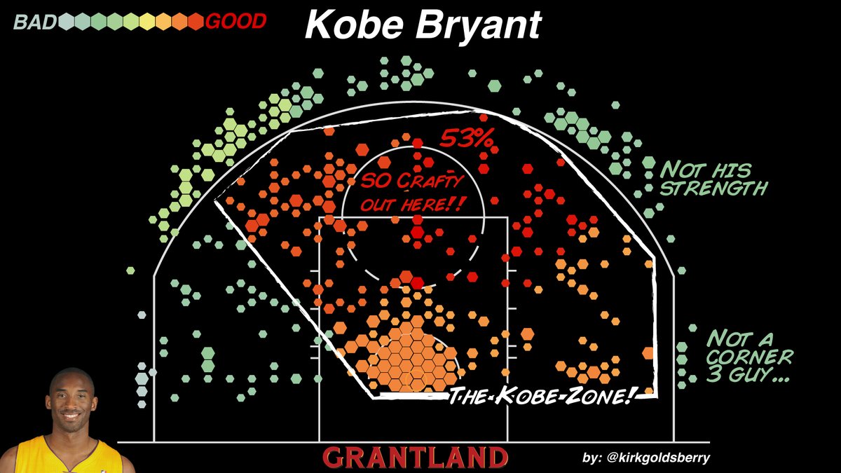 Kirk Goldsberry on Twitter