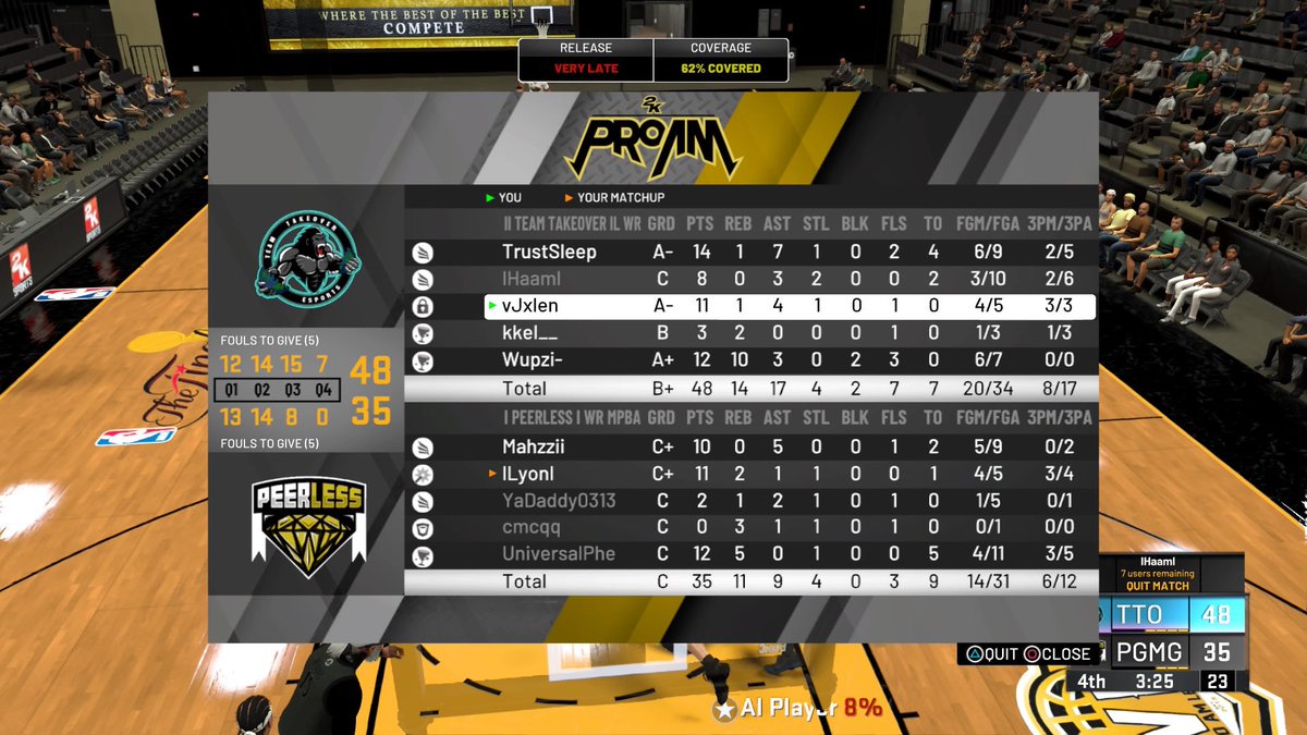 Team Takeover (@tto2k_) on Twitter photo Ggs @PeerlessGMG (2-0) sweep 🧹 in Wr regular season .
Pg- @TrustSleep_
SG- @Haamicide
Sf- <a href="/vJxlen/">Jxlen</a>
Pf- @__kkel
C- @wupzi_
<a href="/Big_Brudda_PURP/">Coach Purp</a> <a href="/2kCompGames/">Jelani Mitchell</a> @youFamousEnough @ayo_RANKem Ggs @PeerlessGMG (2-0) sweep 🧹 in Wr regular season .
Pg- @TrustSleep_
SG- @Haamicide
Sf- <a href="/vJxlen/">Jxlen</a>
Pf- @__kkel
C- @wupzi_
<a href="/Big_Brudda_PURP/">Coach Purp</a> <a href="/2kCompGames/">Jelani Mitchell</a> @youFamousEnough @ayo_RANKem