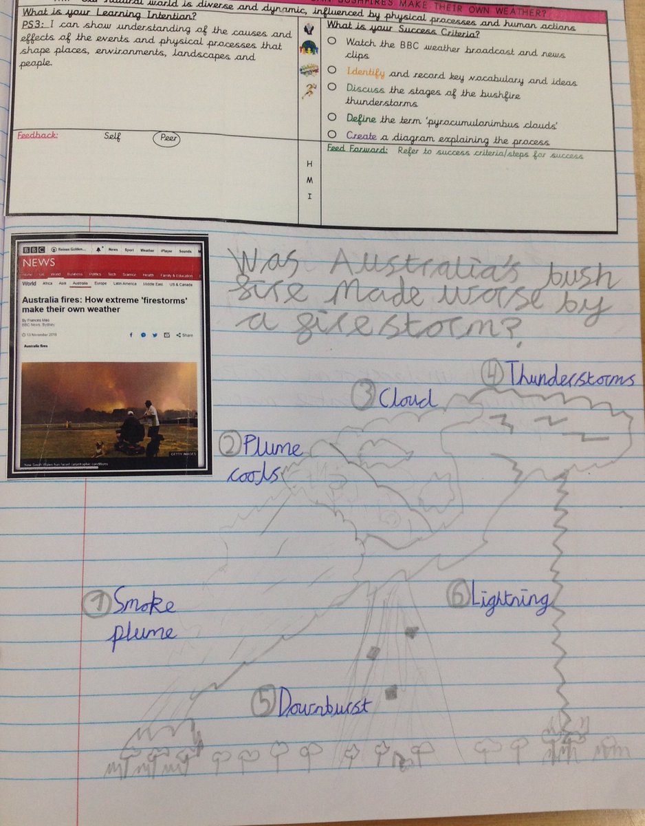 YR5PDCS's tweet photo. Pupils explored a possible weather system that could have contributed to Australia's bushfire crisis. They engaged with the concept and created a diagram to show and explain the process. #authenticlearning #weatherstorms #Pyrocumulonimbus ⛈☄️🔥❄️🌪 https://t.co/B0kH19xSpI